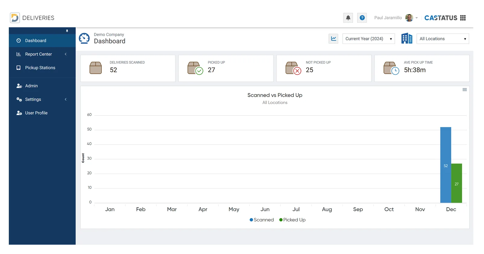 Analytics and Reporting