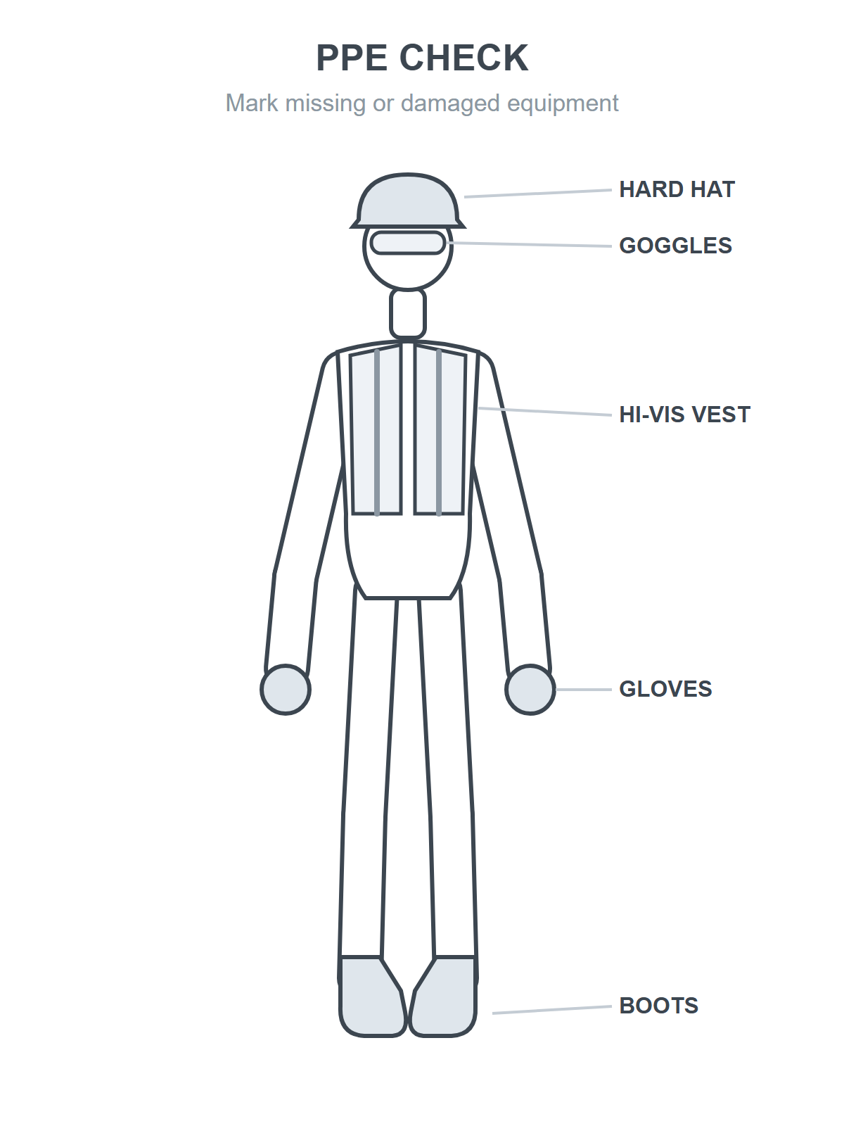 PPE check drawing template
