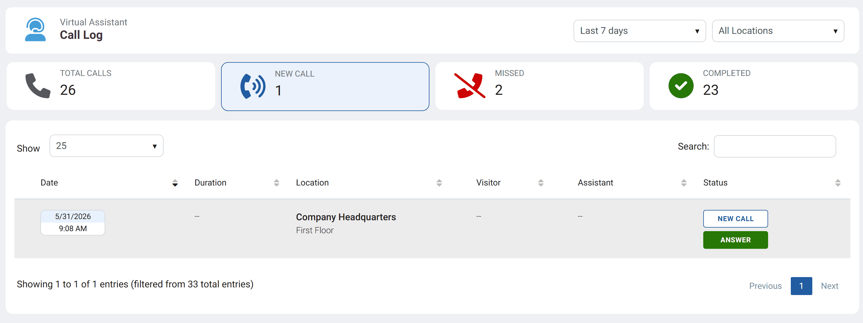 Live call-log dashboard with real-time status counters for pending, in progress, completed, and missed calls